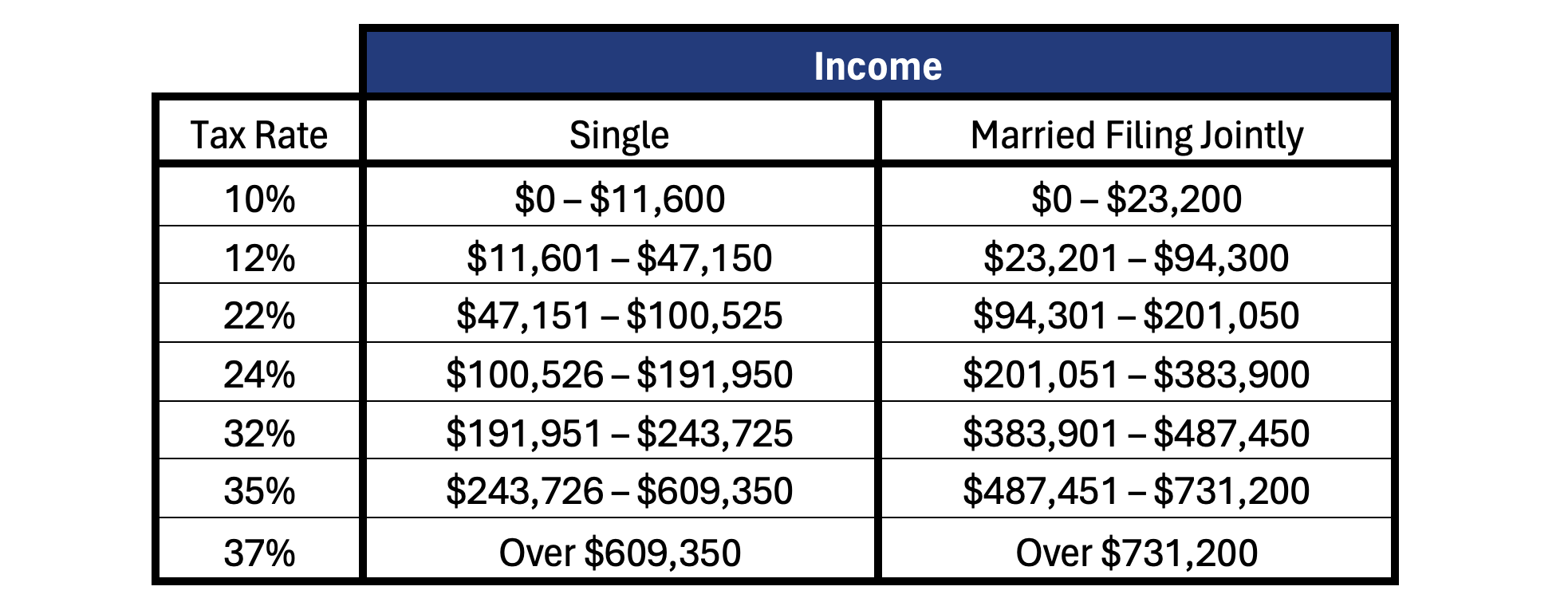 Tax Policy